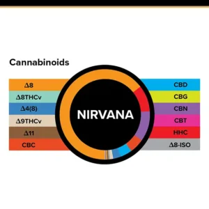 True Strains Gummies – Nirvana