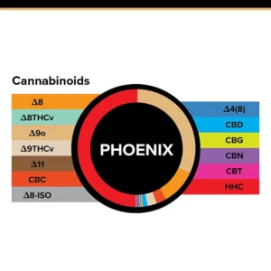 True Strains Gummies – Phoenix