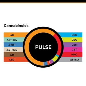 True Strains Gummies – Pulse